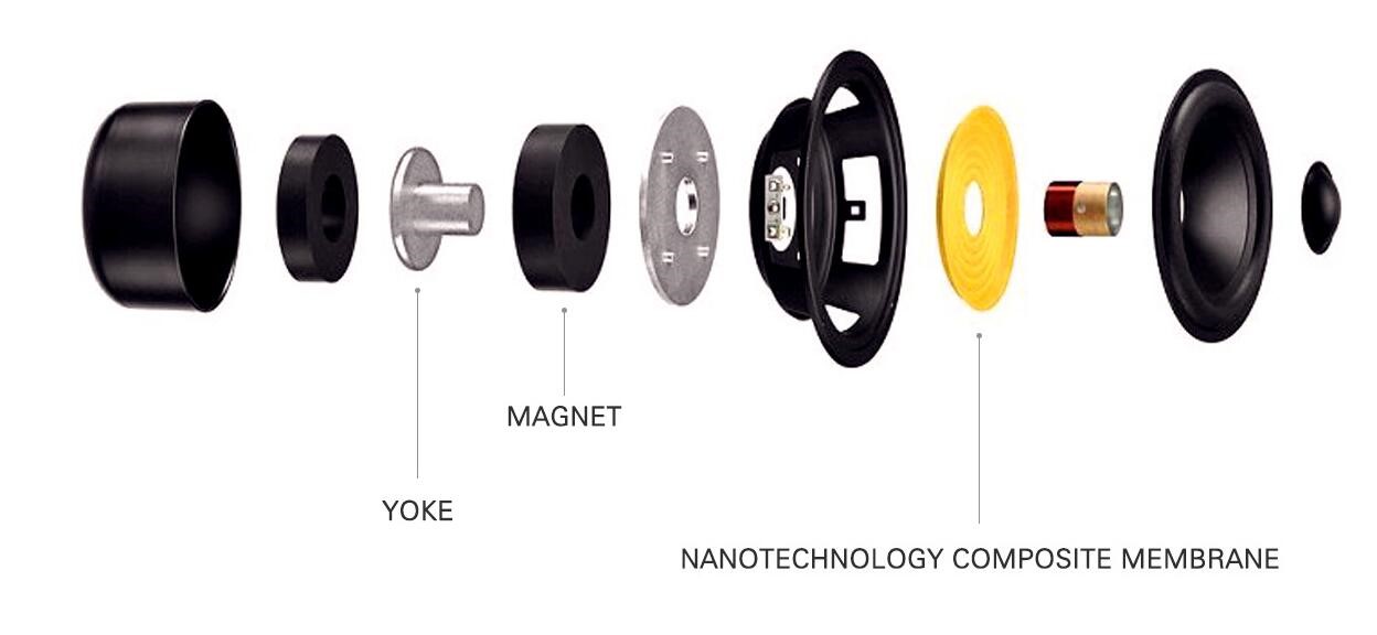 Speaker structure1